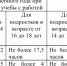 Памятка о трудоустройстве несовершеннолетних работников - Островский муниципальный район